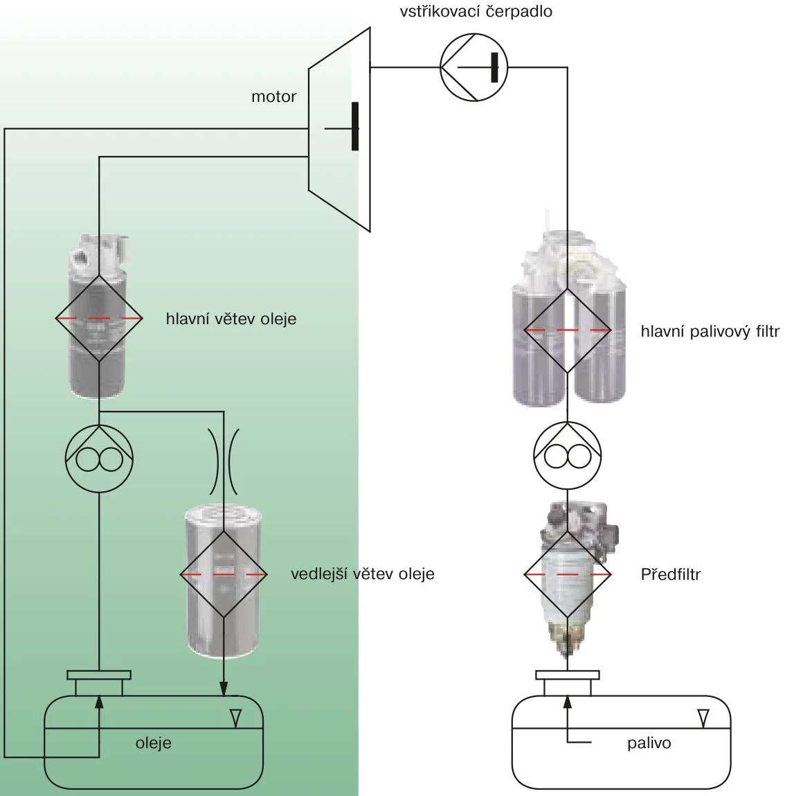 Schématické uspořádání na motoru