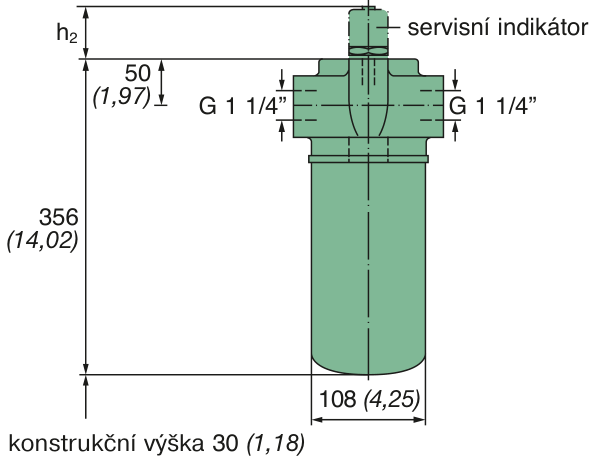 Charakteristiky  Průtočný odpor podle ISO 3968 při 36 mm2/s.