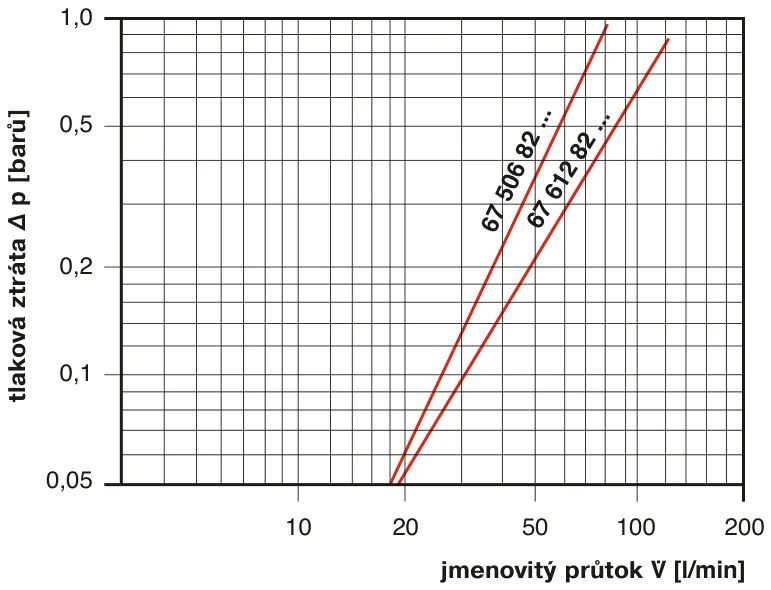 In line olejové filtry s dvojitou hlavou  Provozní tlak: 10/25 barů, do 100 l/min. – In line přepínatelný