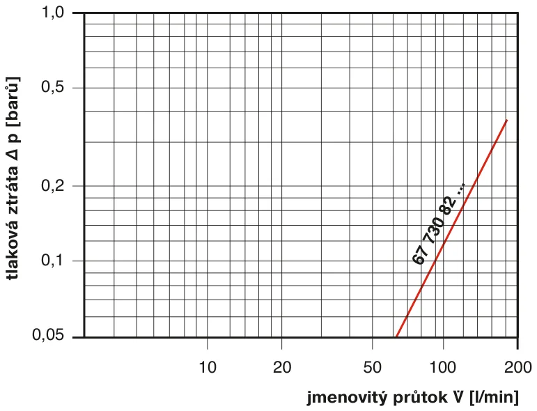 In line olejové filtry s dvojitou hlavou  Provozní tlak: 20 barů, do 180 l/min. – In line přepínatelný