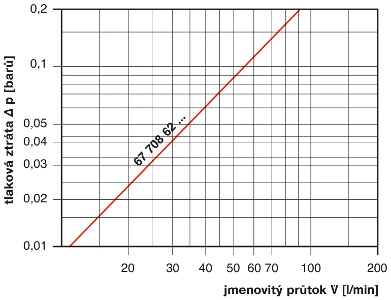 In line olejové filtry s jednoduchou hlavou v oblasti sání  Provozní tlak: -0,8 barů, do 85 l/min. – In line  Sací filtry se používají především v hydraulických systémech na straně sání dopravního čerpadla. Typickými oblastmi aplikace jsou zemědělské stroje s jejich rozsáhlou mobilní hydraulikou. Sací filtry jsou optimalizovány pro nepatrnou tlakovou ztrátu. Kontrola filtrů se provádí pomocí alternativně dodávaného podtlakového spínače MANN+HUMMEL nebo sledováním rozdílu tlaků.