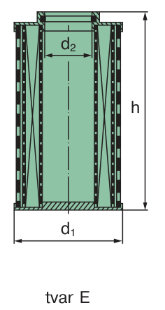 Typy H jsou filtrační vložky skládané do hvězdice vkládané do pouzder filtrů, které se používají výhradně v hlavní větvi olejové soustavy.